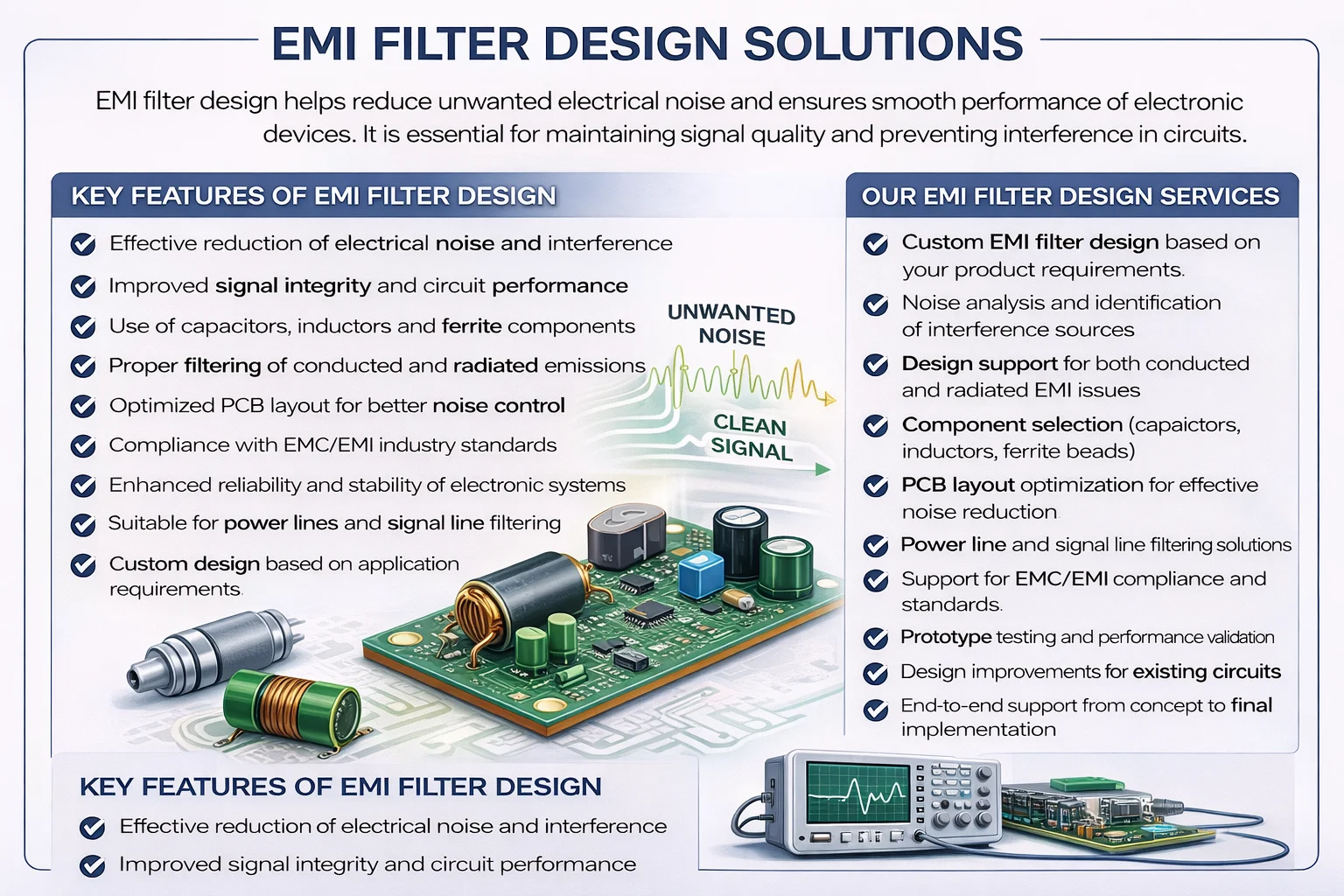 emi filter design